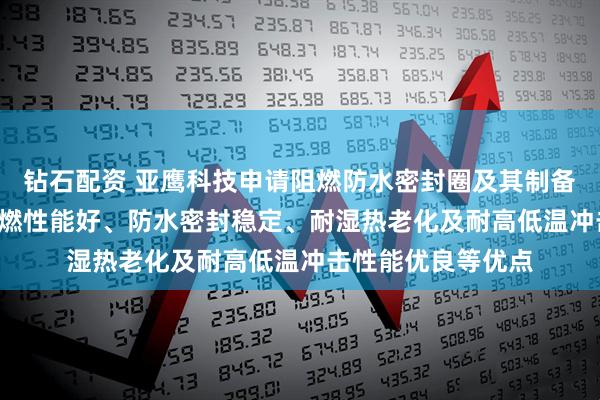 钻石配资 亚鹰科技申请阻燃防水密封圈及其制备方法专利, 具备阻燃性能好、防水密封稳定、耐湿热老化及耐高低温冲击性能优良等优点